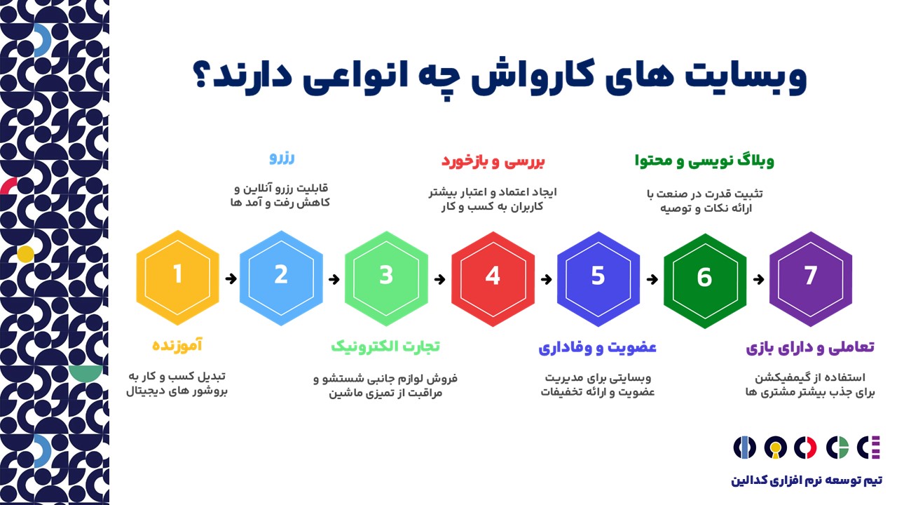 وبسایت کارواش چه انواعی دارد؟